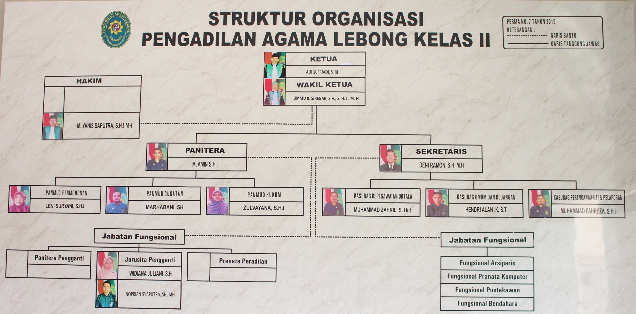 STRUKTUR 2023 ok