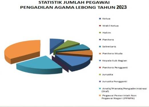 DIAGRAM PEGAWAI 2022