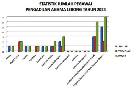 GRAFIK STATISTIK 2022